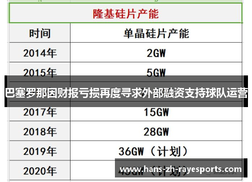 巴塞罗那因财报亏损再度寻求外部融资支持球队运营